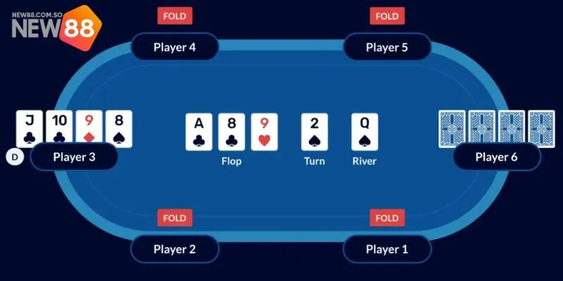 Các vòng cược và hành động trong trò chơi Poker Omaha cược thủ cần biết