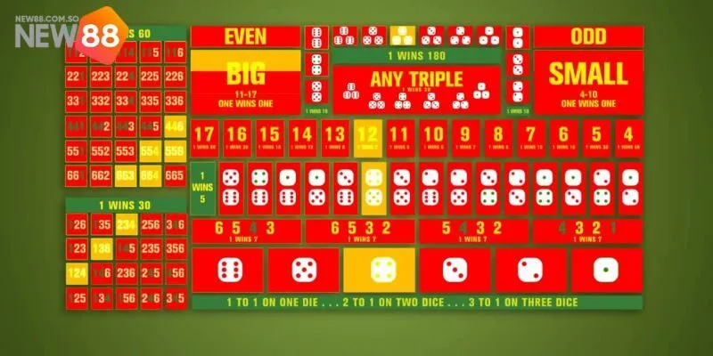 Blockchain Sic Bo Cổ Điển - Bước Tiến Mới Trong Cá Cược Online